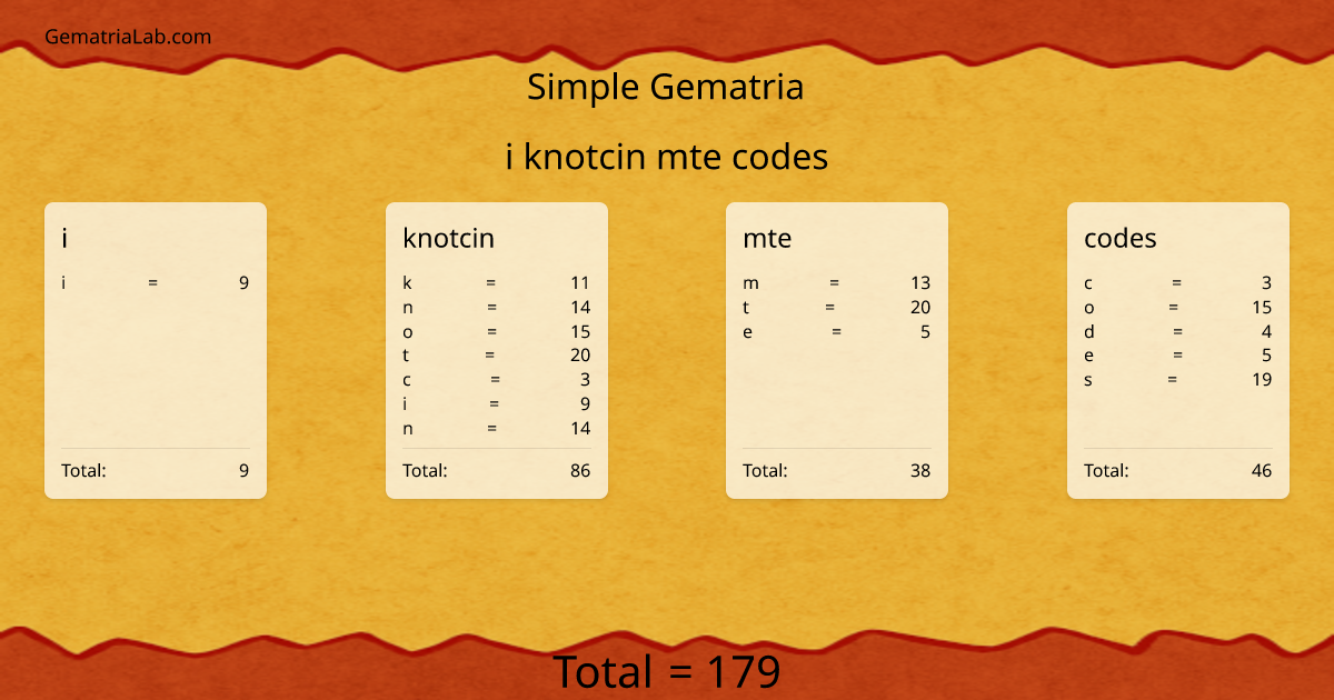i knotcin mte codes in simple Gematria